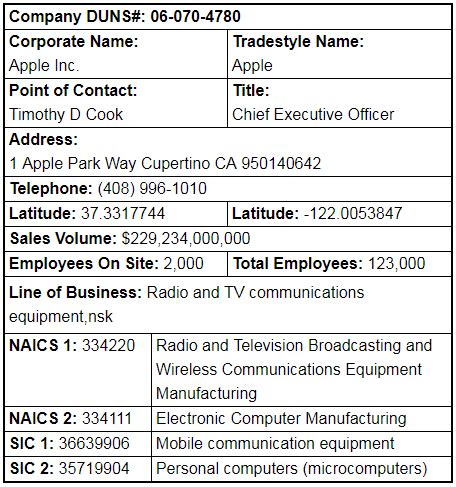 usaa naic number|naics code lookup by company name.